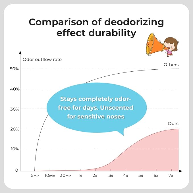 Odor Sealing Small Trash Bags Home & Food Use XS-220 Count Disposable Bags, Durable and Unscented (Color:Blue)