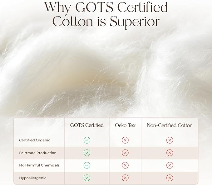 100% Cotton Organic Mattress Pad - Breathable & Cooling Mattress Protector Twin XL Size - Premium 300GSM Quilted and Noiseless Machine Washable Organic Cotton Mattress Protector (Ivory, Twin XL)