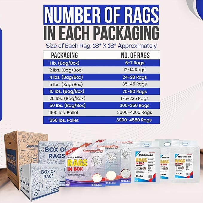 Premium White T-Shirt Cleaning Rags (4 lbs. Bag - Pack of 6) – White Cotton Rags for Cleaning, Staining, Painting, Oil, Grease & Dust Removal – Shop Rags Bulk for Multipurpose use
