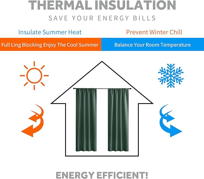 RYB HOME Living Room Curtains 63 inch Length 2 Panels Set, Thermal Insulated Privacy Window Drapes Rod Pocket Design All Lights Blocking for Bedroom Studio, W 42 x L 63 inch, Dark Green