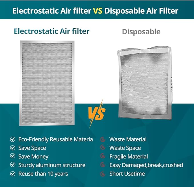 Torjim 20x25x1 MERV8 Washable & Reusable Electrostatic Air Filter - AC/HVAC Furnace Filter, Permanent, Breathe Fresher, Easy Install