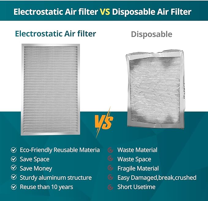 Torjim 20x20x1 MERV8 Washable & Reusable Electrostatic Air Filter - AC/HVAC Furnace Filter, Permanent, Breathe Fresher, Easy Install