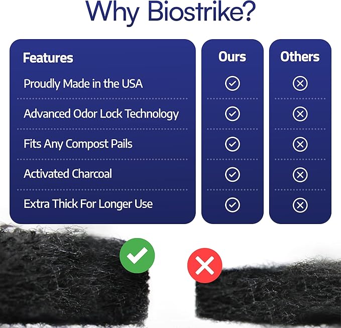 BioStrike Compost Crock - Activated Carbon Filters for Compost Bucket, Control Kitchen Odors, 5.5-inch Round, Made in USA (4 Count)