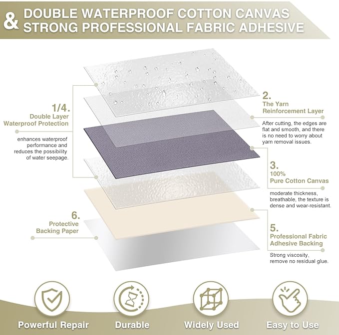 Canvas Repair Tape 4×70 Inch Waterproof Self-Adhesive Fabric Repair Patch for Repairing Boat Covers,Tents,Patio Umbrellas,Car Seats,Luggage,Sofas.(Grey1.0)