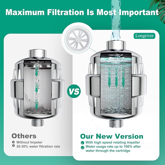 3 Pack 33 Stage Universal Shower Filter Replacement Cartridge - Hard Water Purifier Removes Chlorine, Heavy Metals, Iron, Sediments - High Output Water Softener for Skin & Hair