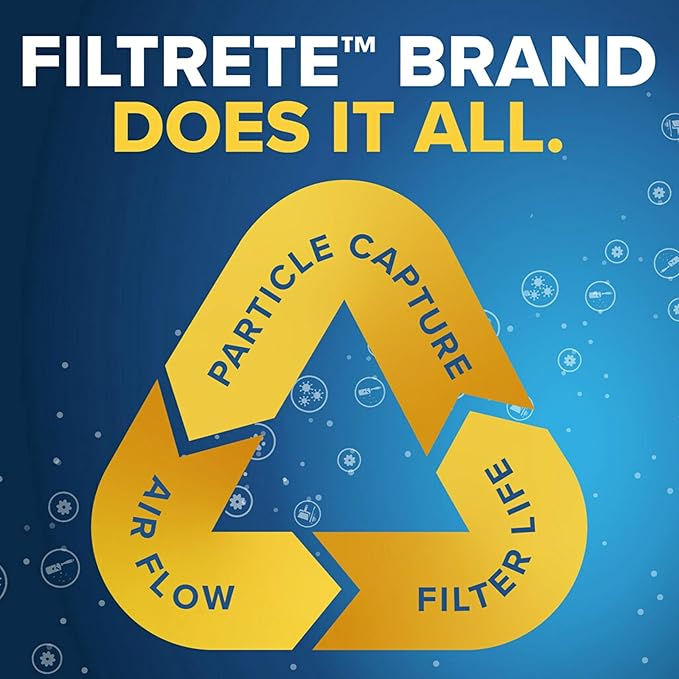 Filtrete 14x14x1 AC Furnace Air Filter, MERV 13, MPR 1900, Premium Allergen, Bacteria & Virus Filter, 3-Month Pleated 1-Inch Electrostatic Air Cleaning Filter, 6-Pack (Actual Size 13.81x13.81x0.78 in)