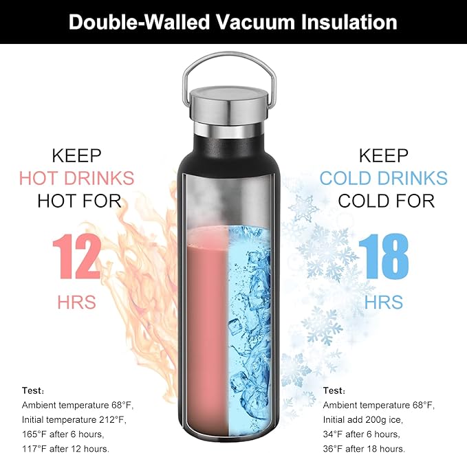 Neihepal 20 oz Insulated Water Bottles Bulk 2 Pack,Stainless Steel Double Wall Sport Bottle with Lid of Handle,Metal Reusable Thermoses Flask with Cup Cap for School,Hikers,Gift (Black,Set of 2)