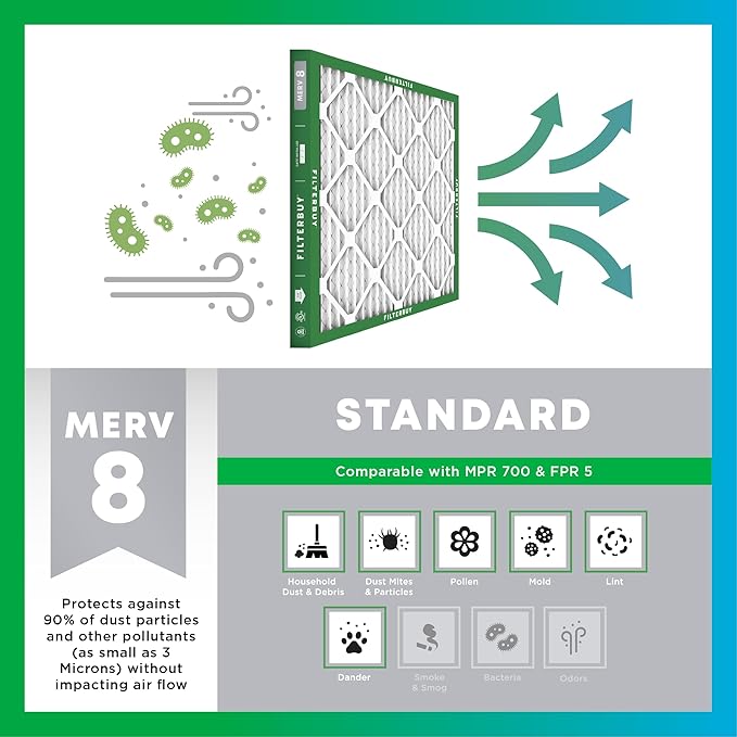 Filterbuy 14x16x1 Air Filter MERV 8 (MPR 700) Dust Defense Replacement (6-Pack), Electrostatic Pleated HVAC AC Furnace Filters, Made in USA (Actual Size: 14.00 x 16.00 x 0.75)