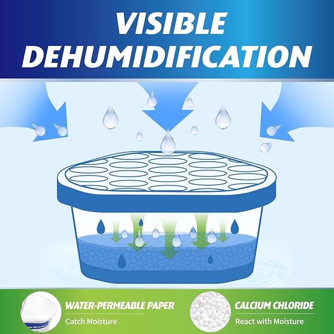 Moisture Absorbers, 24 Pack, Compact Dehumidifier for Closet, Efficient Humidity Absorber Boxes, Moisture Absorber for Closet, Odor Eliminator with Fragrance Free, Blue, 6.4oz, 300ml
