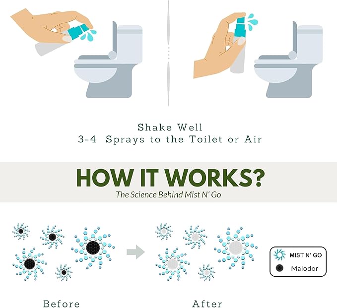 Mist N’ Go by Omaze Travel Bathroom Spray for Toilet Spray Odor Eliminator - Travel Toilet Spray for Bathroom Air Freshener Spray for Bathroom Deodorizer - Lavender Travel Size (1oz x5)