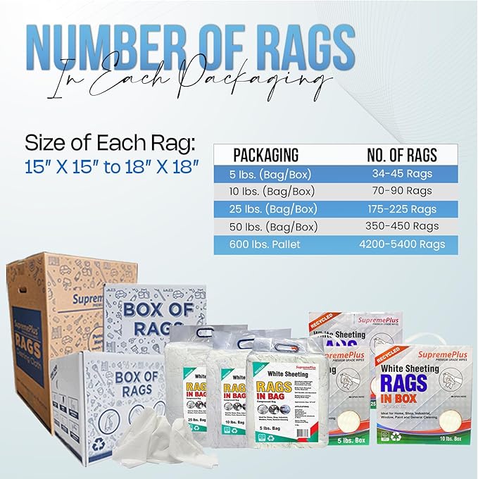 Recycled White Sheeting Cleaning Rags (600 lbs. Pallet 120x5 lbs. Box) – Lint Free White Cotton Cloths for Manufacturing | Automotive | Janitorial | Shop Rags Bulk - Multipurpose