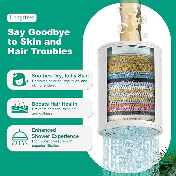 R7 Shower Filter High Put Shower Water Filter for Hard Water 99.99% Remove Chlorine, Heavy Metals, Shower Water Softener, Improve your skin and hair, Bathroom Fixture Hardware Parts, Brushed Nickel