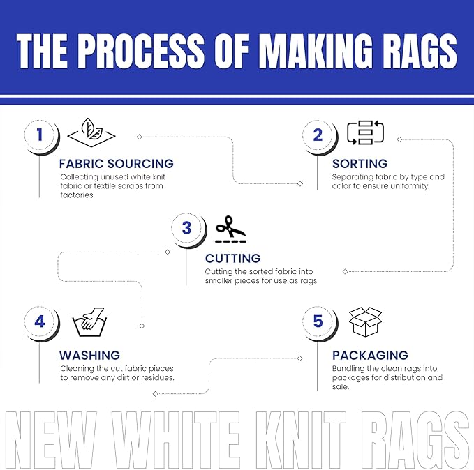 Premium White Knit (600 lbs. Pallet - 60x10 lbs. Box of Rags) Cotton T-Shirt Cloth Wiping Rags - Shop Cleaning Tshirt Cloths, Staining & Finishing Rag for Auto, Grease, Paint & Wood