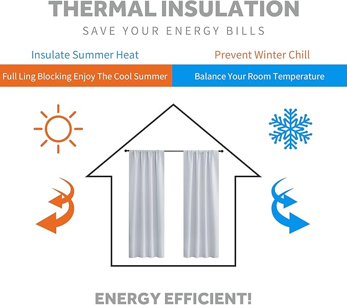 RYB HOME Room Darkening Kitchen Curtains 2 Panels Set,Thermal Insulated Small Window Treatment Heavy Duty Drapes Full Privacy Protection for Laundry Bedroom Bathroom, Greyish White, W42 x L63 inch