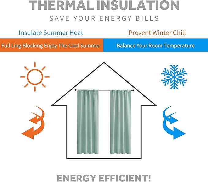 RYB HOME RV Curtains Blackout - Thermal Insulating Privacy Door Windows Camper Curtains for Kids Nursery RV Bunk Bedroom Windows Bathroom, Width 29 x Length 24, Aqua, 2 Pcs