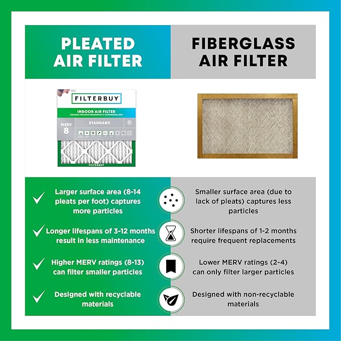 Filterbuy 24x24x2 Air Filter MERV 8 (MPR 700) Dust Defense Replacement (6-Pack), Electrostatic Pleated HVAC AC Furnace Filters, Made in USA (Actual Size: 23.38 x 23.38 x 1.75)