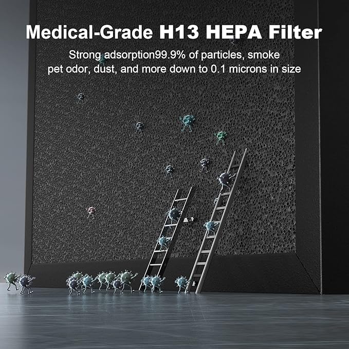 Air Purifier for Large Room: Three-in-one Air Filter for Allergies Pets Asthma Smoke Air Cleaner - 4646 Sq Ft Coverage Removes 99.9% of Pet Dander Dust Mold Odors Pollen