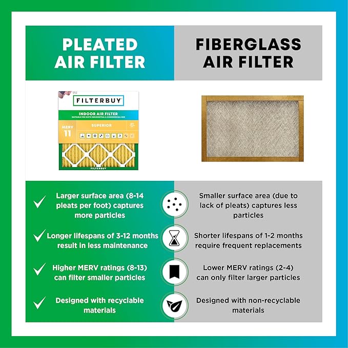 Filterbuy 15x20x2 Air Filter MERV 11 (MPR 1200) Allergen Defense Replacement (4-Pack), Electrostatic Pleated HVAC AC Furnace Filters, Made in USA (Actual Size: 14.50 x 19.50 x 1.75)