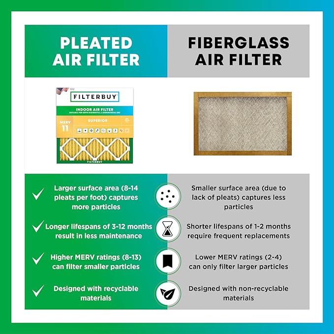 Filterbuy 24x25x4 Air Filter MERV 11 (MPR 1200) Allergen Defense Replacement (4-Pack), Electrostatic Pleated HVAC AC Furnace Filters, Made in USA (Actual Size: 23.75 x 24.75 x 3.63)
