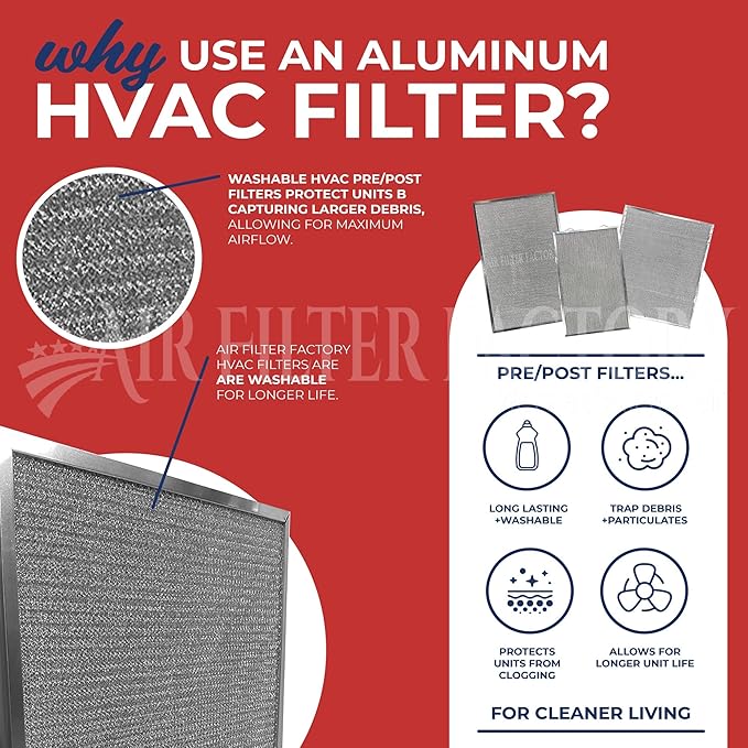 Air Filter Factory A-Coil Filter 921784, C8DAM01830U-B, 921788 Replacement For Nordyne HVAC Aluminum Mesh Filter Screen 15" X 16.92" X 3/32" 2-Pack