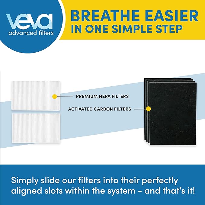 HPA200 Replacement Filters for Honeywell Air Purifier - 2 HEPA Filters w/ 4 Carbon Pre-Filters, Compatible with HPA200, 202, 204, HRF-ARVP200 Series Filter R